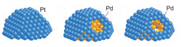 鉑鈀核殼結構催化劑研究取得進展